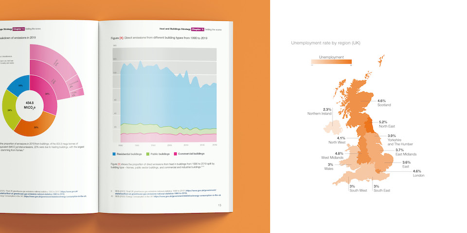 two-page spread of a BEIS report showing a pie chart and a graph, along with a map of the UK showing unemployment rates, with 5.2% in the North East being the highest and 2.3% in Northern Ireland being the lowest