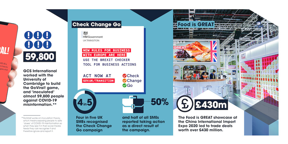 Website spread of the government comms plan with projects such as Check Change Go and Food is great.