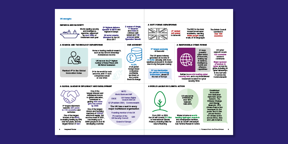 Government's integrated review two-page spread showing UK strengths in categories such as defence and security, science, climate action and being a soft super-power