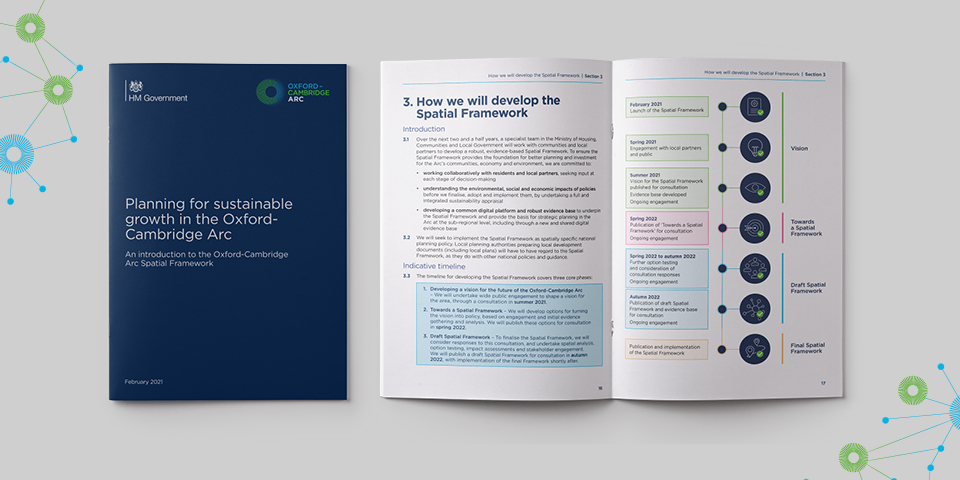 The font page of a leaflet thats says: Planning for sustainable growth in the Oxford-Cambridge Acr, next to the open leaflet with text and diagrams with a heading that says: How we will develop the Spatial Frameword.