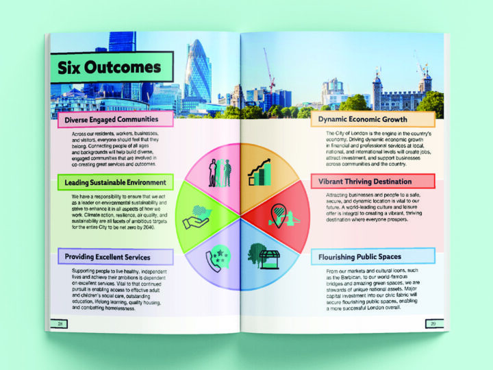 A double page spread from the City of London Corporate Plan showing the six outcomes